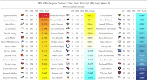 Week 3 EPA Notes + Remarkable Insights