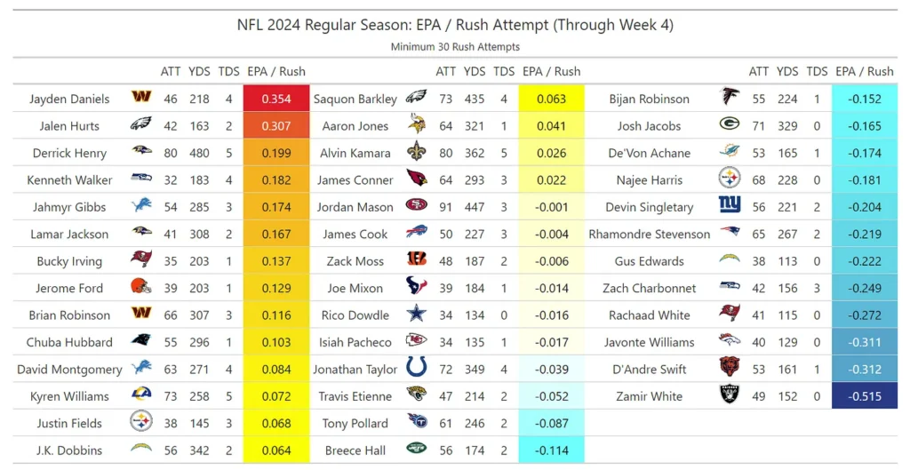 Week 4 EPA Notes + Remarkable Notes